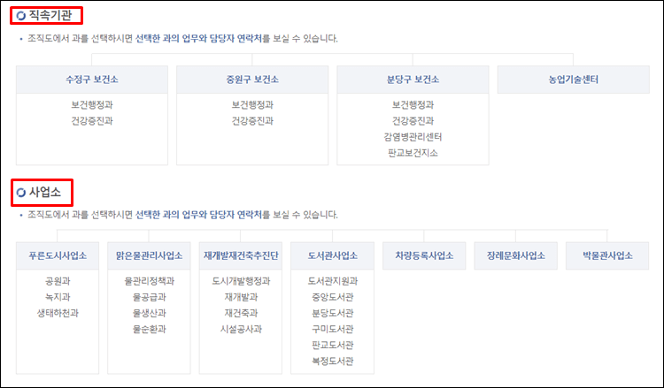 성남시청-직속기관