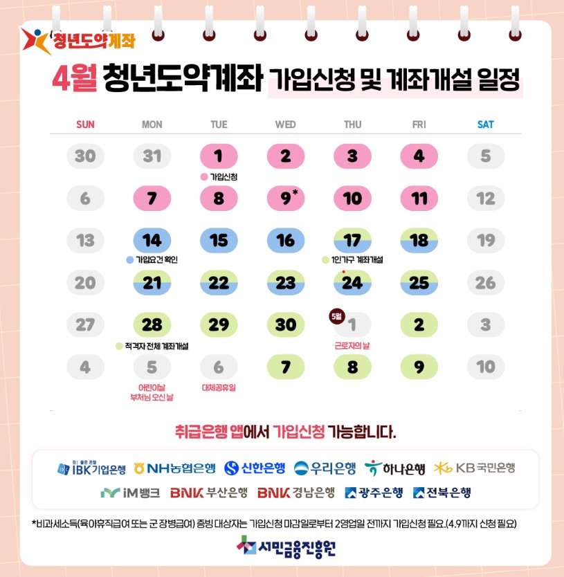 2025년 4월 청년도약계좌 가입신청 및 계좌개설 일정 달력 안내 - 서민금융진흥원 제공