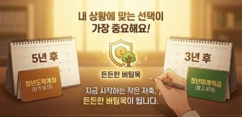 2026 청년미래적금