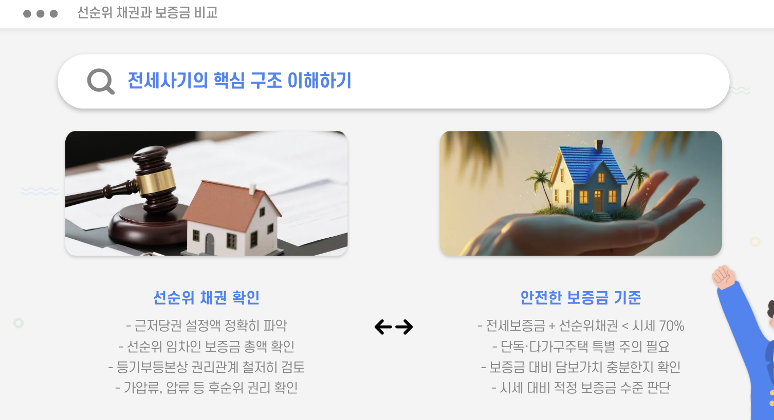 선순위 채권과 보증금 비교