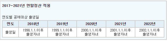 2017년부터2021년-연말정산-적용-표
