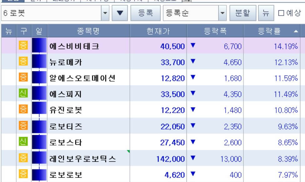 로봇관련주하락