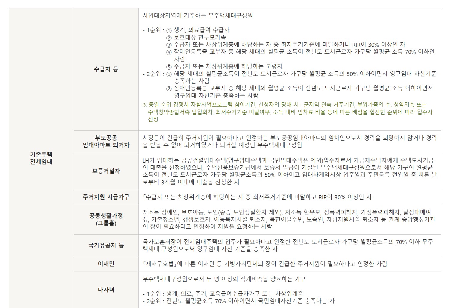 lh임대아파트 입주조건