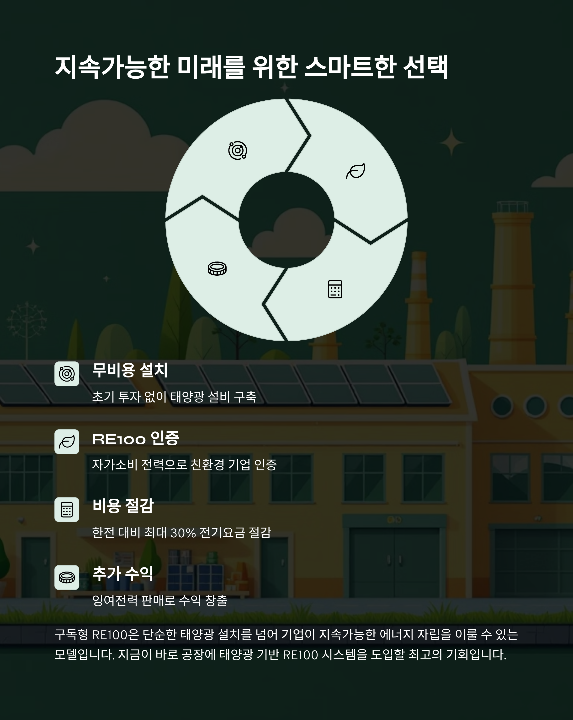 지속가능한 미래를 위한 스마트한 선택