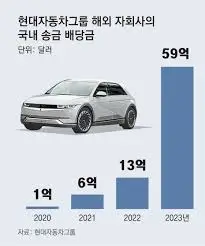 현대차