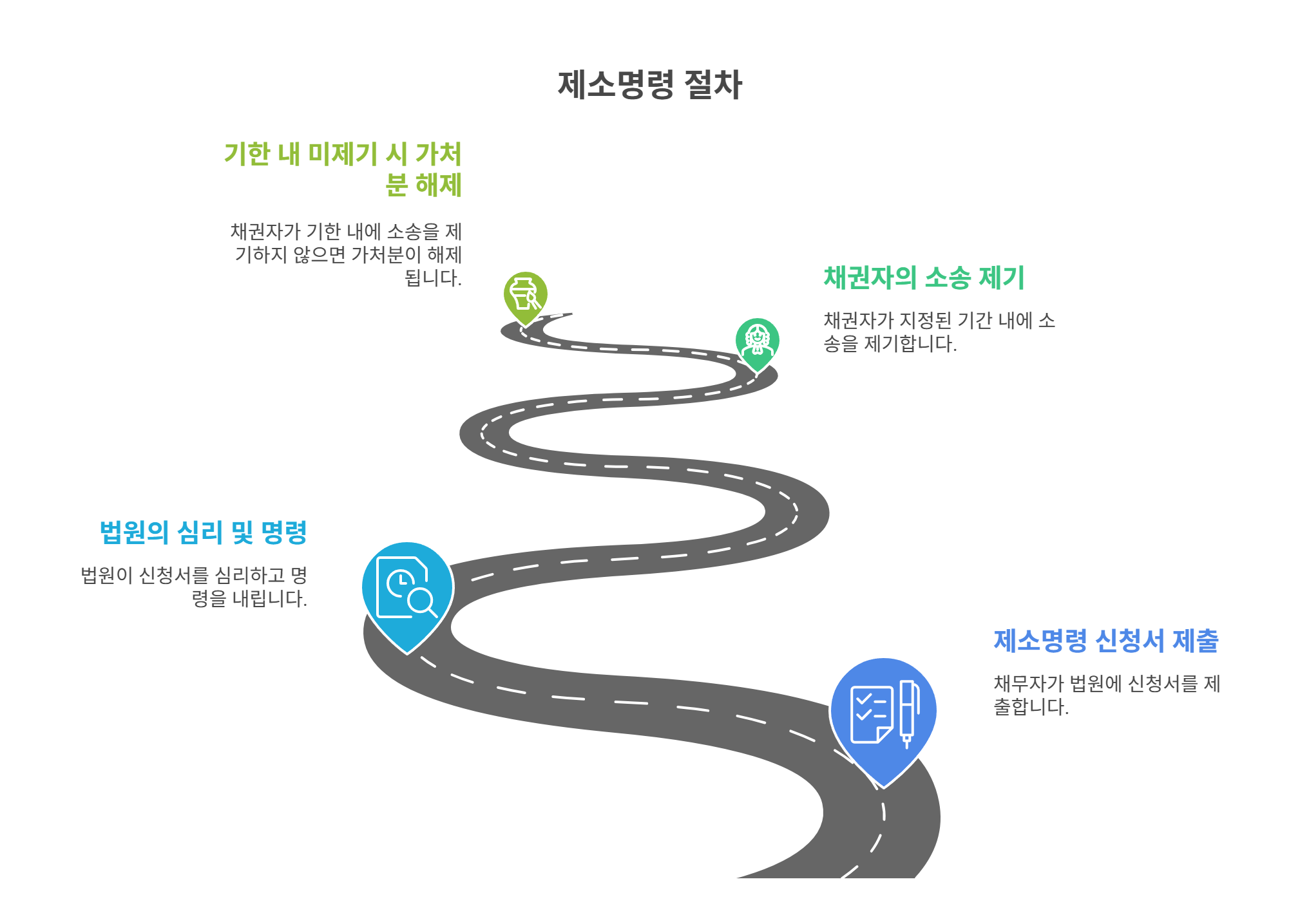 제소명령 신청과 대응 전략