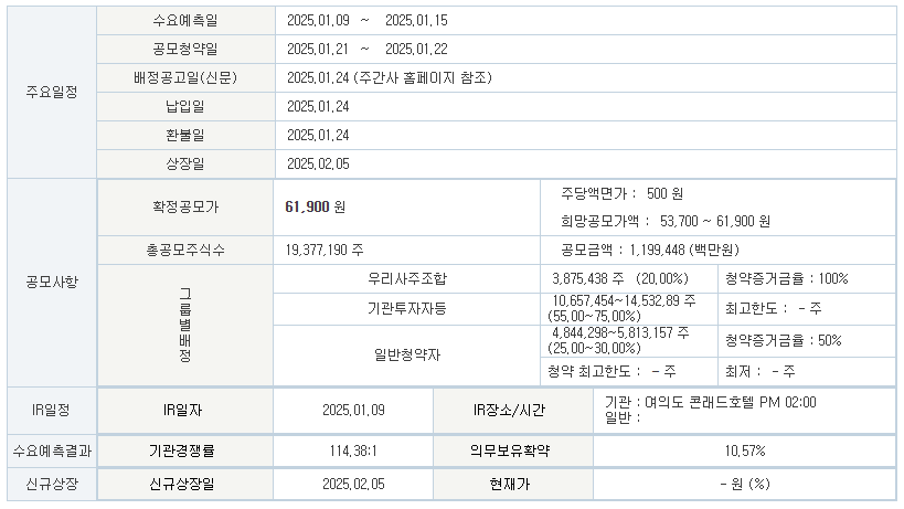 LG CNS 공모주 상장, 수요예측 결과 분석 및 청약일정