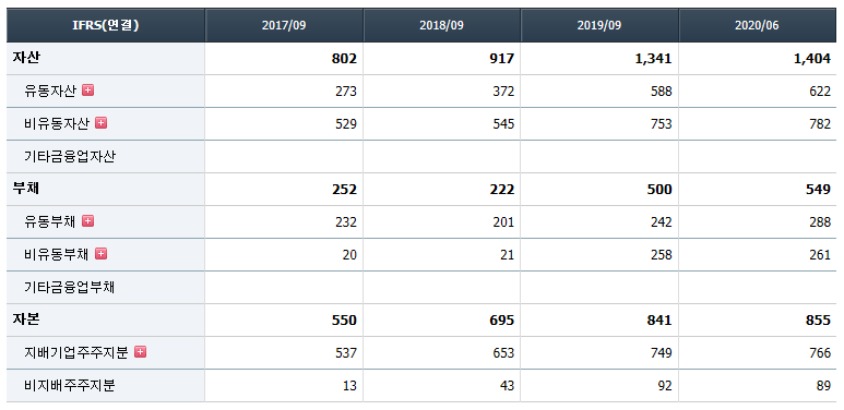 한스바이오메드 재무