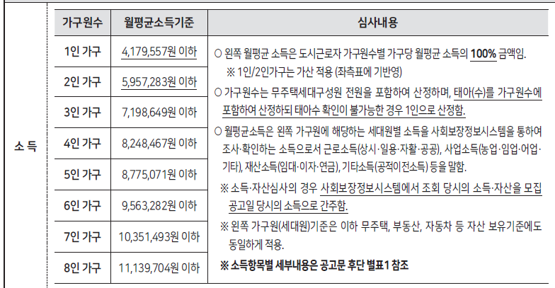 보증금지원형 장기안심주택 신청방법 (2024년-2차)
