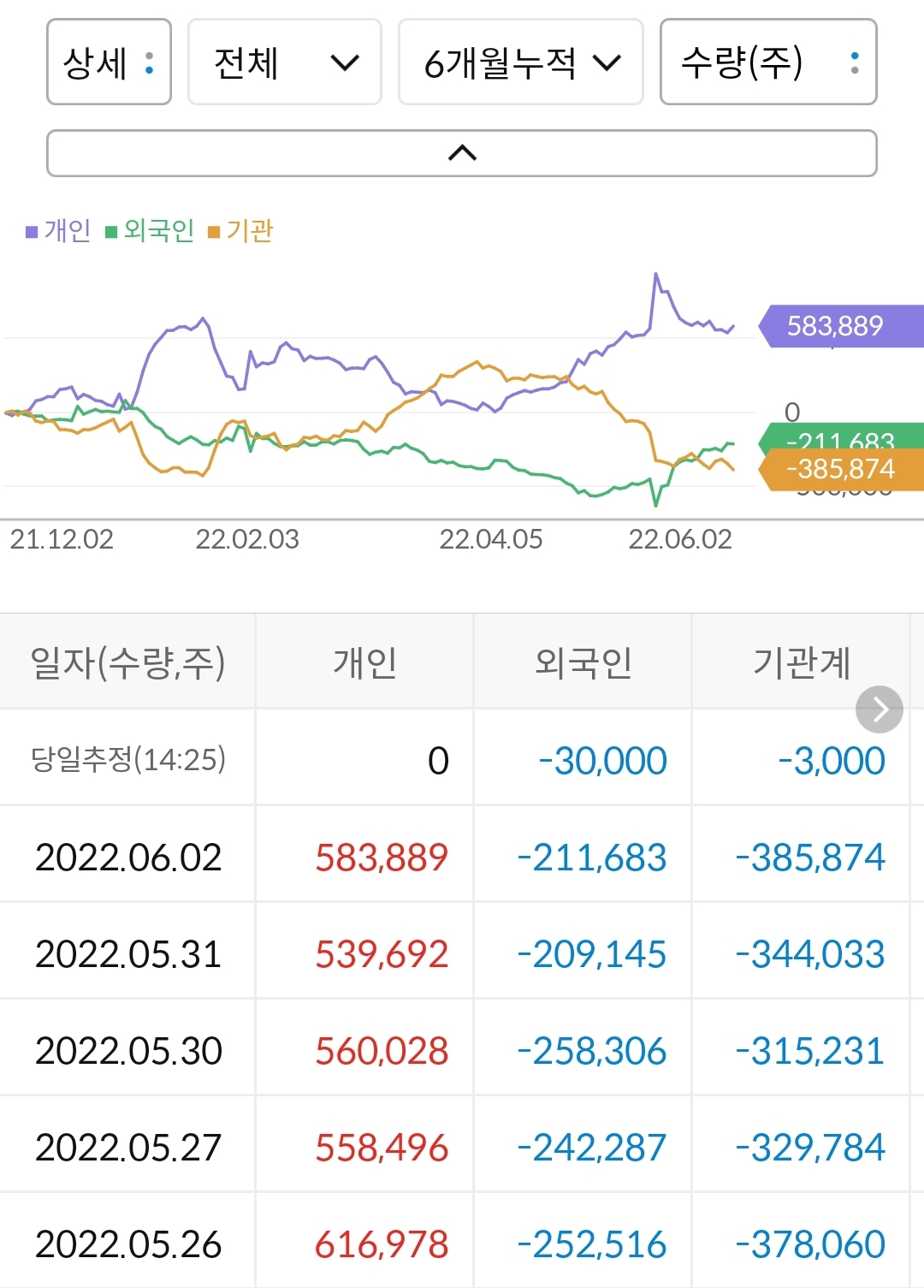 넷마블 누적 수급