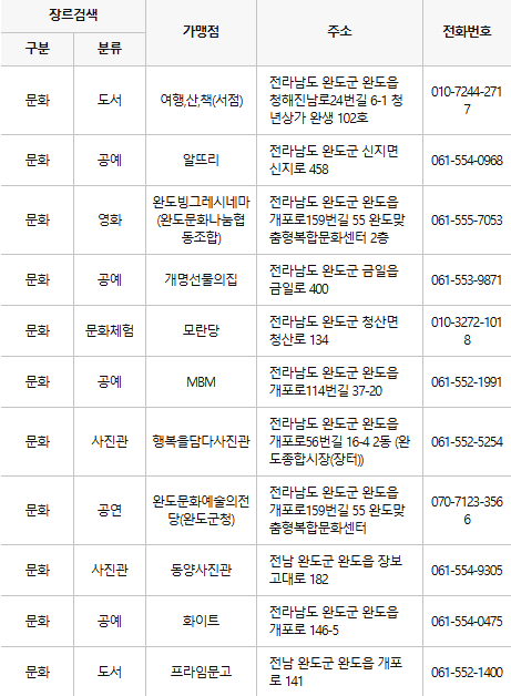 완도 문화누리카드 사용처