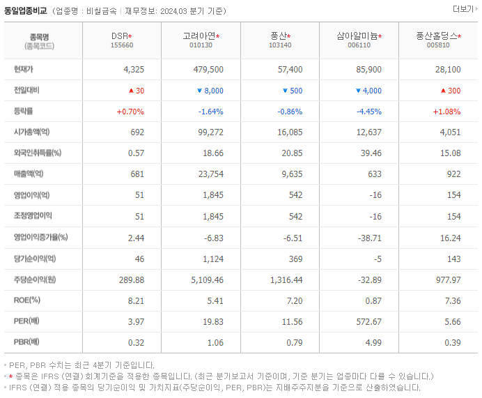 DSR_동종업비교자료