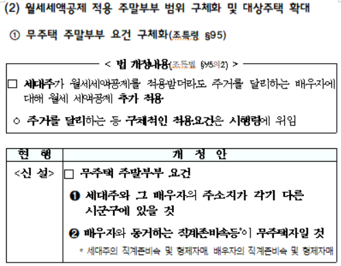 무주택 주말부부 요건 구체화