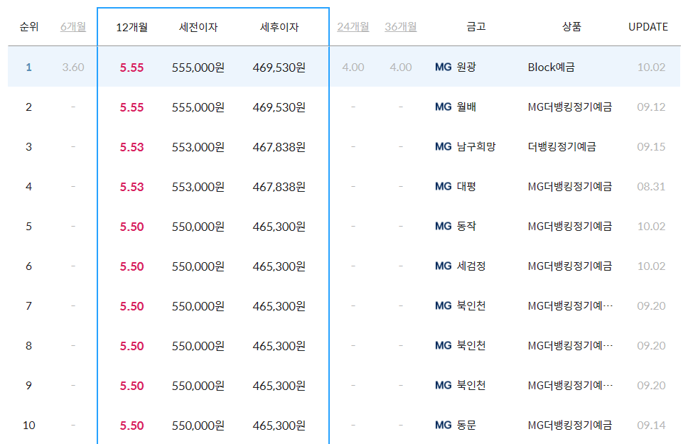 새마을금고 예금금리 및 특판예금