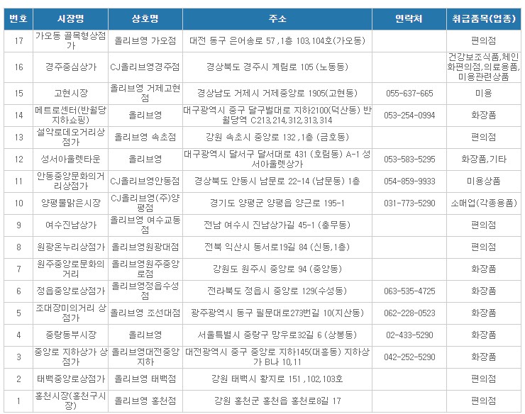 온누리상품권올리브영