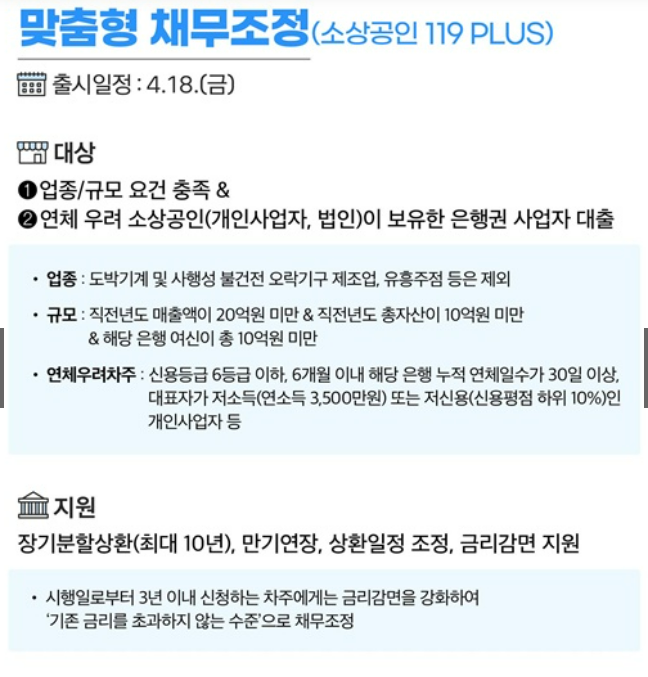 2025 소상공인 대출지원 총정리 💰 연체자부터 폐업자까지 혜택 싹-다!
