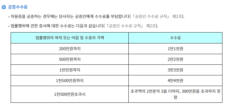 차용증 공증 수수료 표