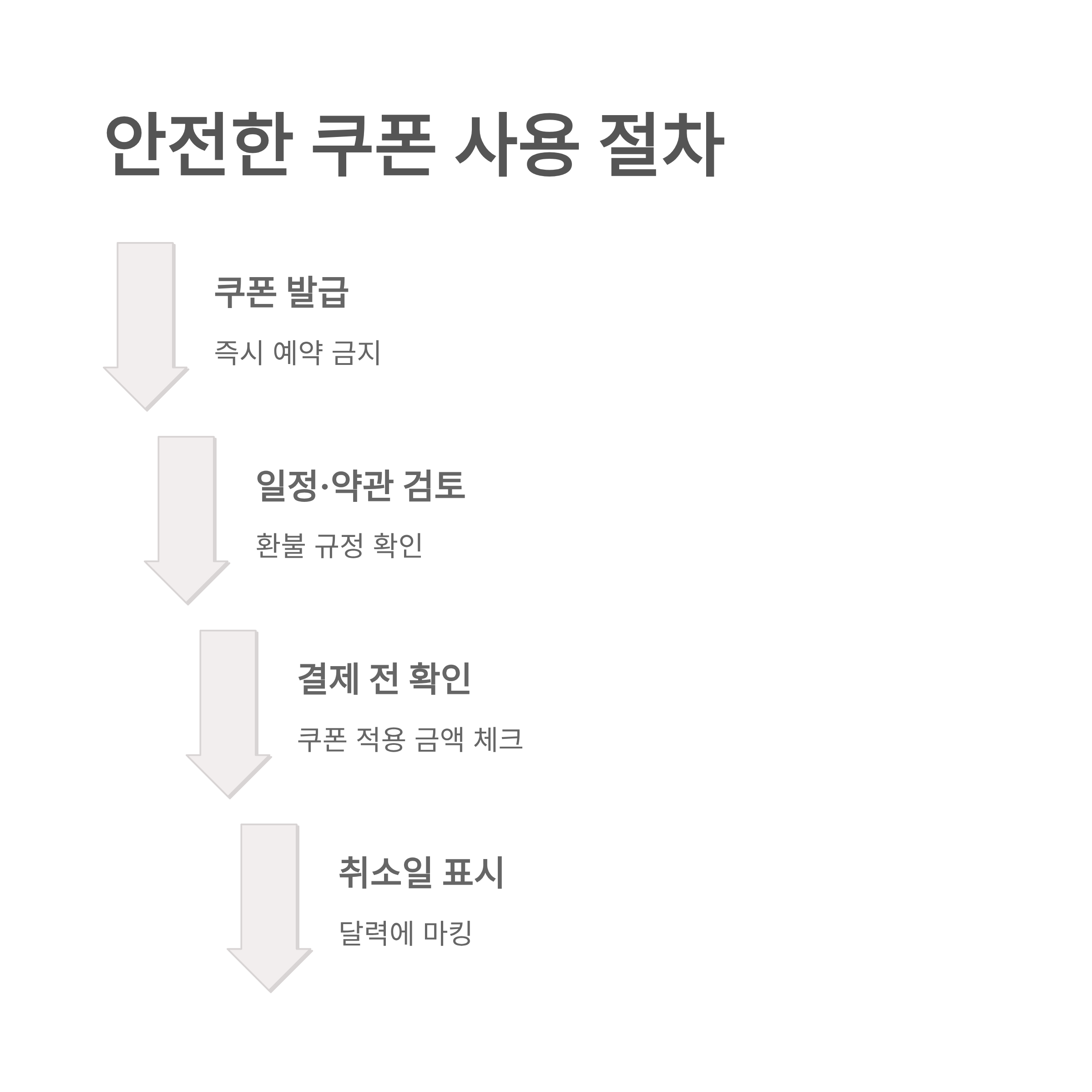 숙박세일페스타 쿠폰 취소 및 환불 규정 총정리 재발급 가능 조건과 주의사항까지 한눈에