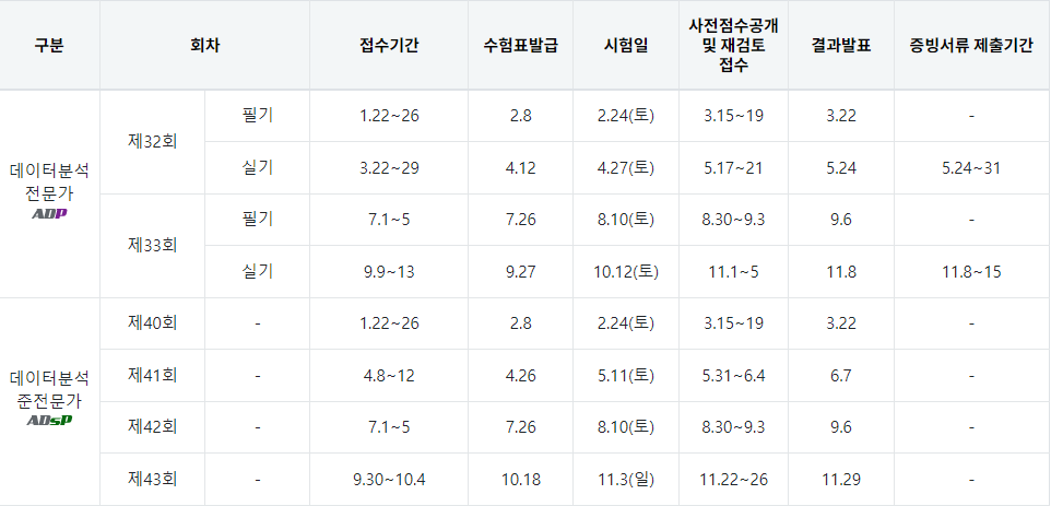2024년 ADP, ADsP 시험일정 총 정리