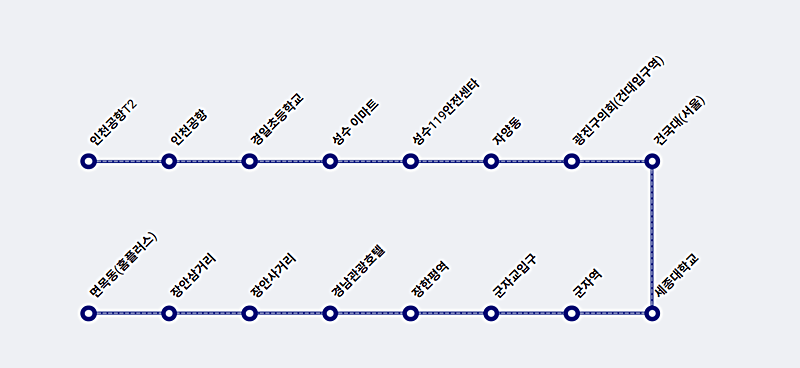 인천공항버스-6013번-운행노선-안내하는-그림