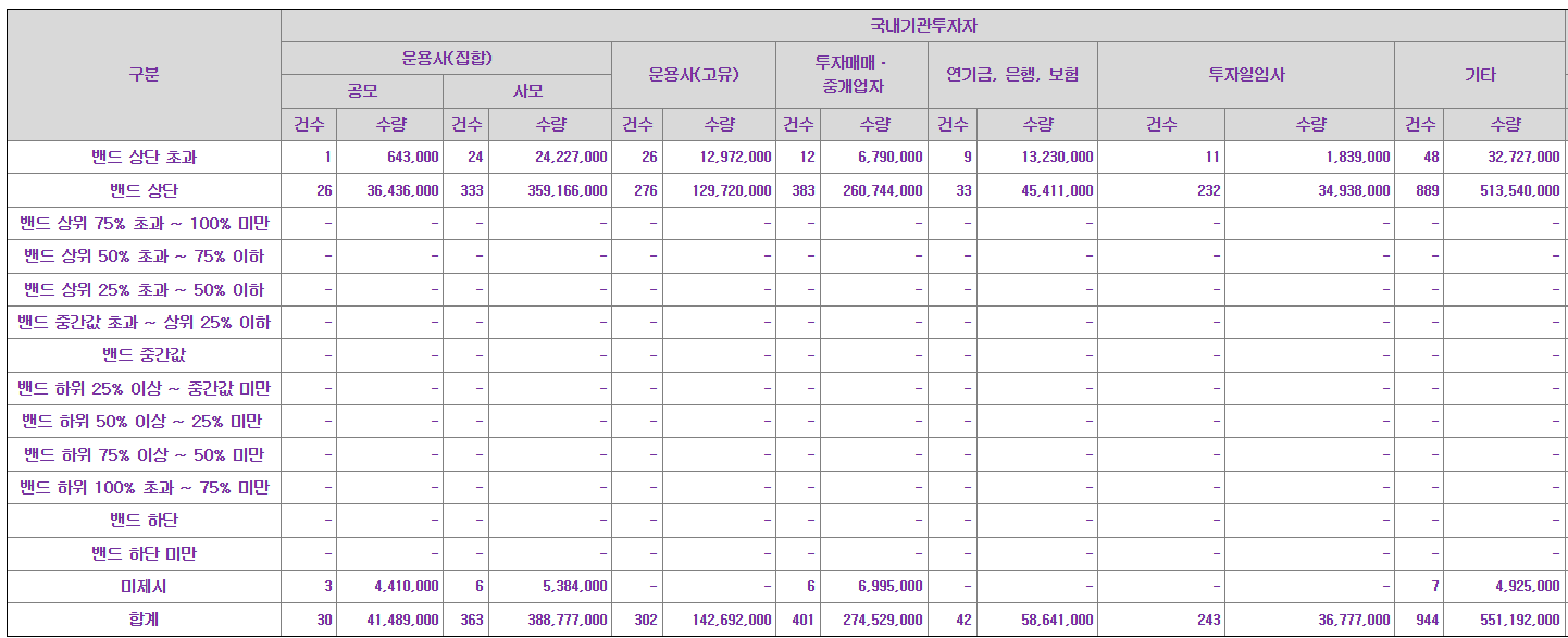 뉴로핏 수요예측결과 상장일 주가