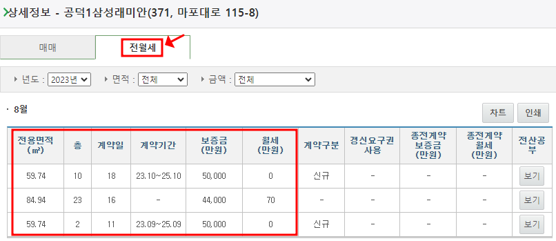 국토부 아파트 실거래가 조회 전월세 항목