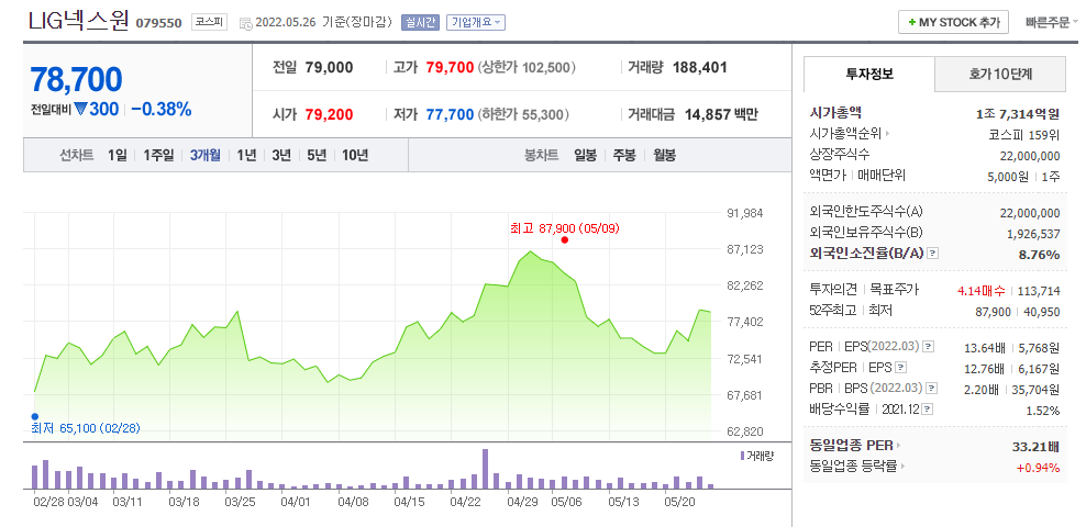 누리호 관련주