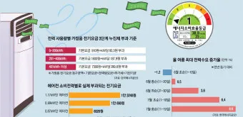 에어컨 전기세 아끼는 방법 켰다 껐다와 계속 켜기 비교_31