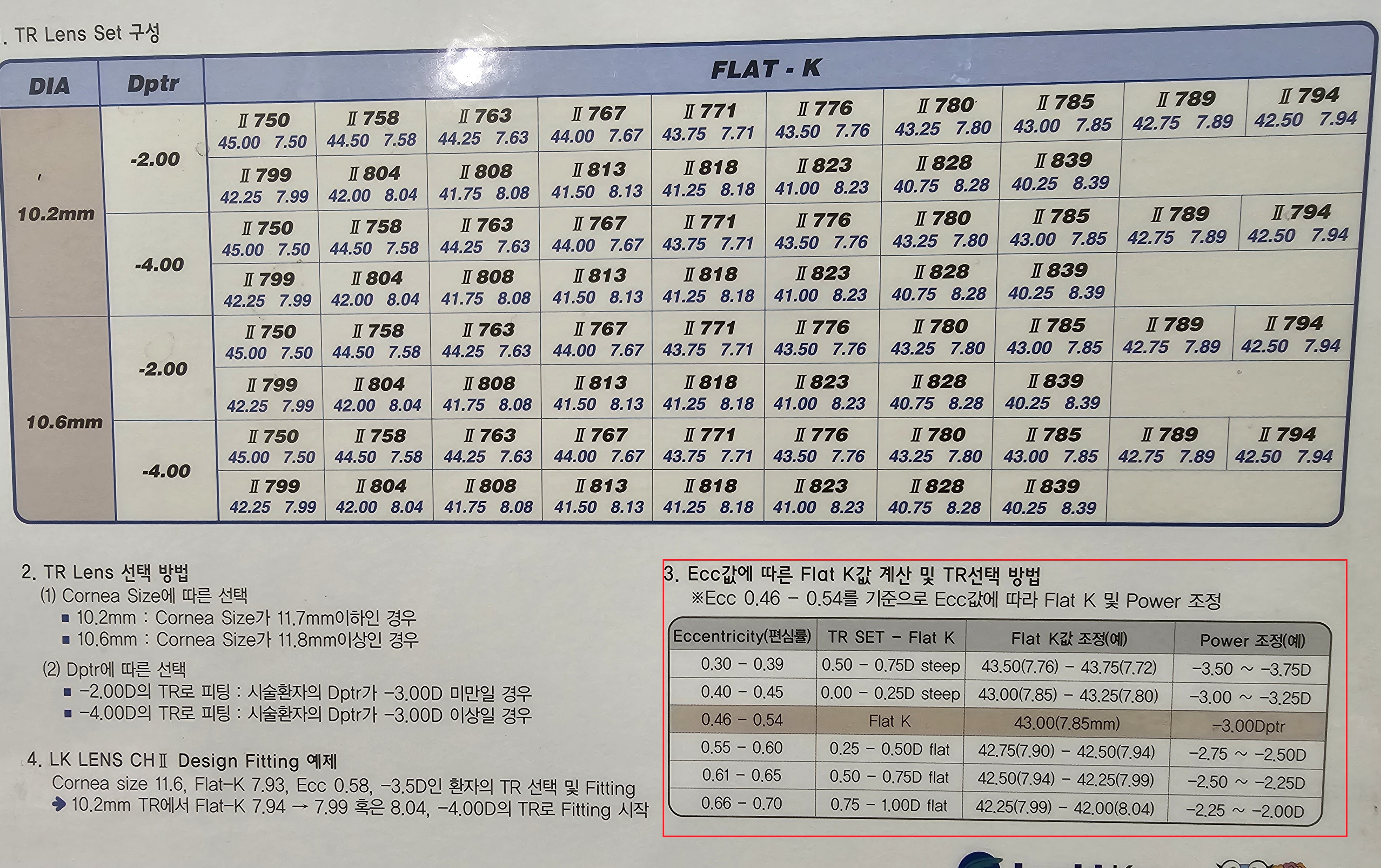 드림렌즈 피팅가이드
