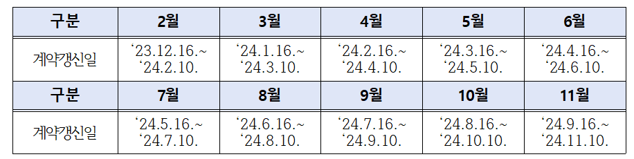 부산 청년 임차보증금 대출이자 지원