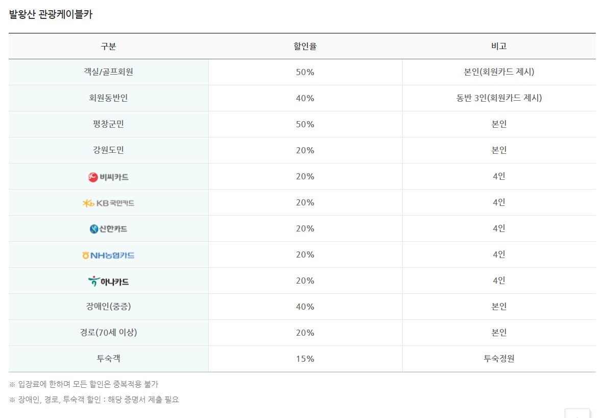 발왕산 관광케이블카 할인정보