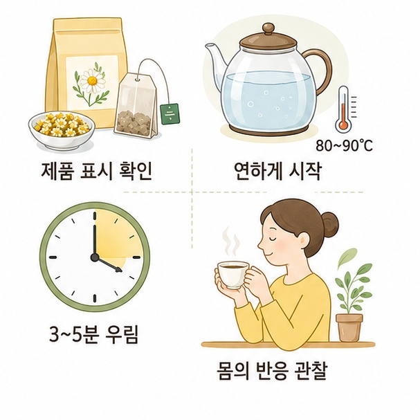 티백 확인, 연하게 우리기, 몸의 반응 관찰로 정리한 카모마일 차 마시는 방법