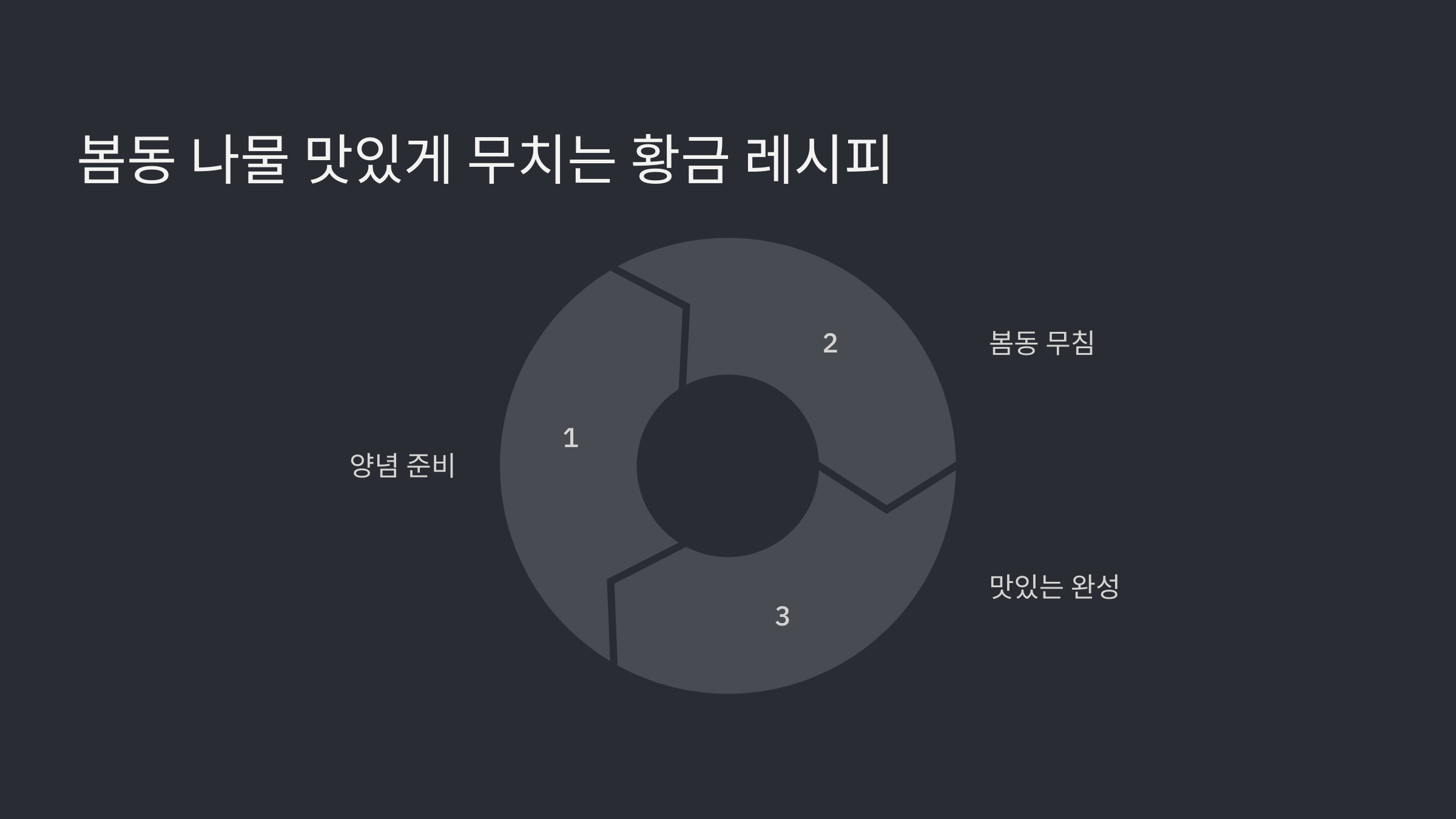 봄동 나물의 영양과 맛있게 즐기는 법