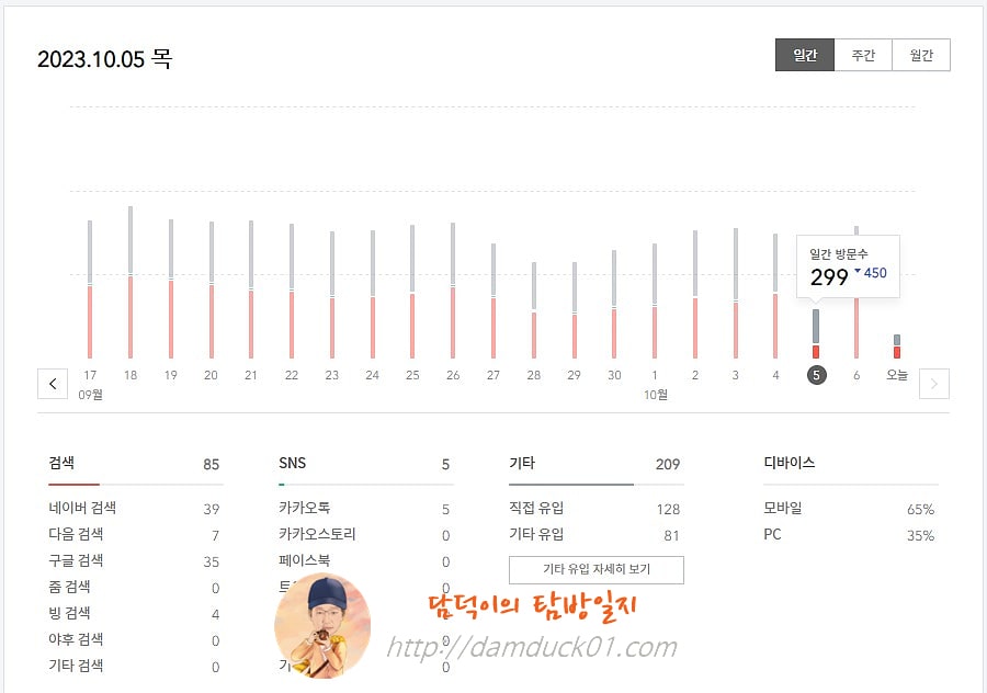 2023년 10월 5일 보안인증서(SSL) 장애의 날