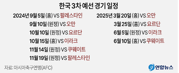 예선 일정