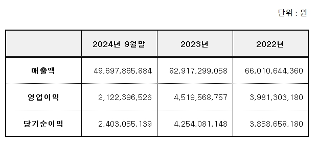 모티브링크 공모주