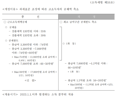 세액공제 항목