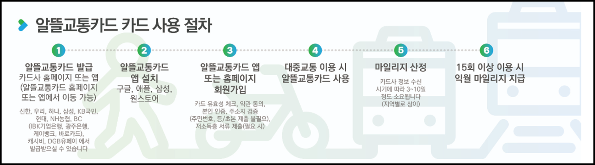 알뜰교통카드 마일리지 적립방법