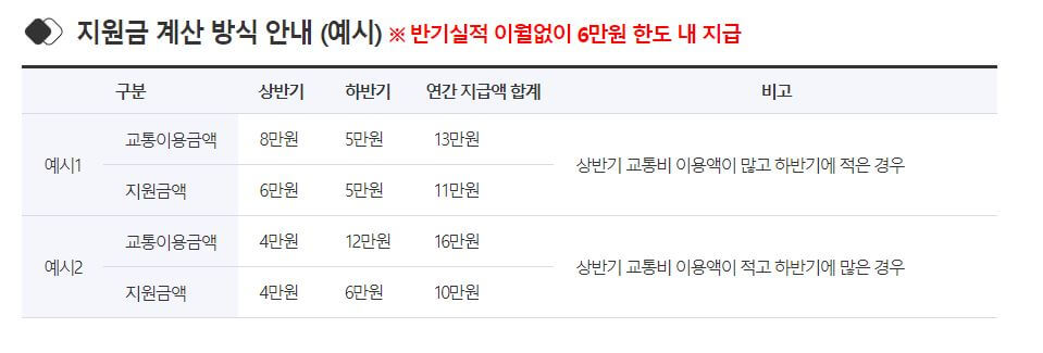지급방식