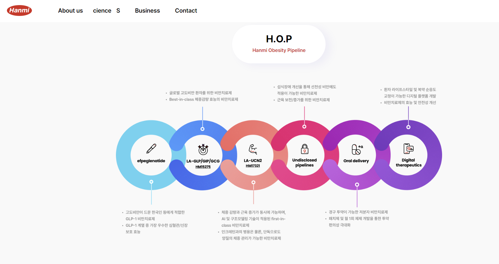 한미약품의 비만치료제 개발 현황과 전망 2025