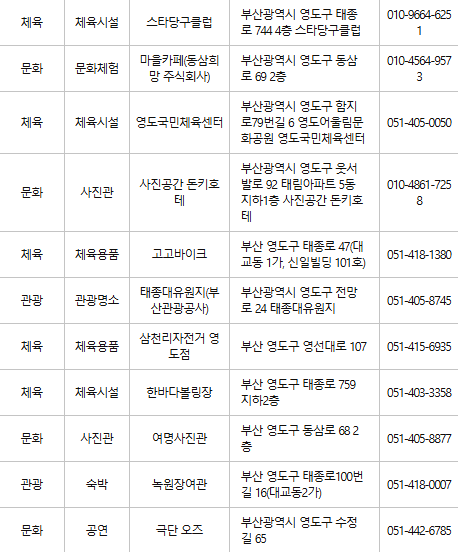 부산 영도구 문화누리카드 사용처