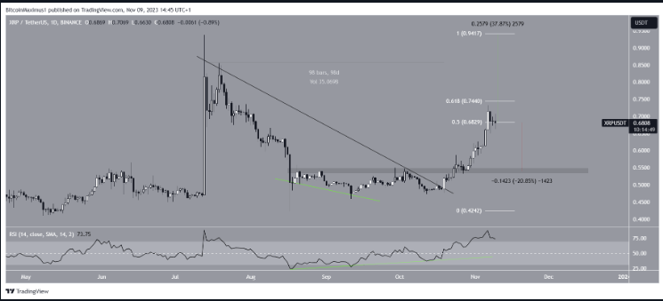 리플-일일 차트-이미지