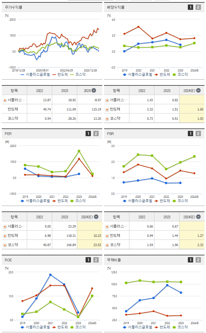 서플러스글로벌_섹터분석