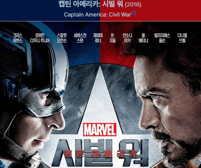 캡틴 아메리카: 시빌 워