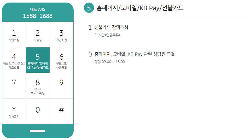 국민카드 고객센터 ARS 홈페이지 포인트리 사용방법