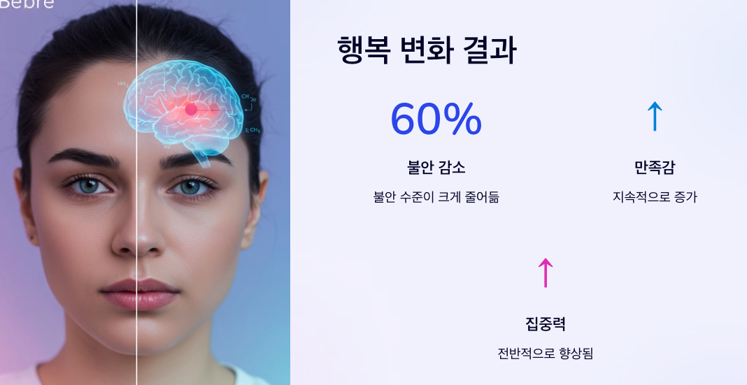 행복 변화 결과