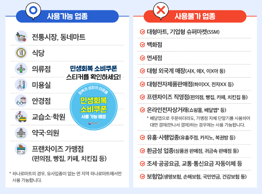 민생회복 소비쿠폰 사용처