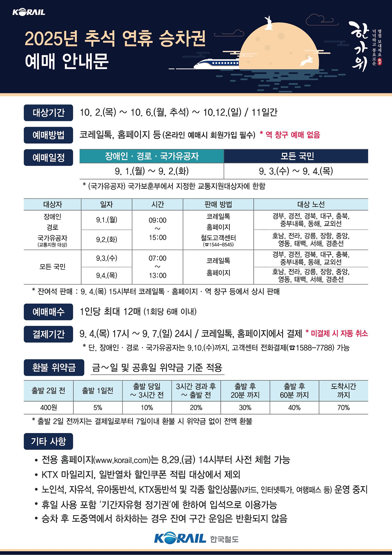 추석 연휴 승차권 예매