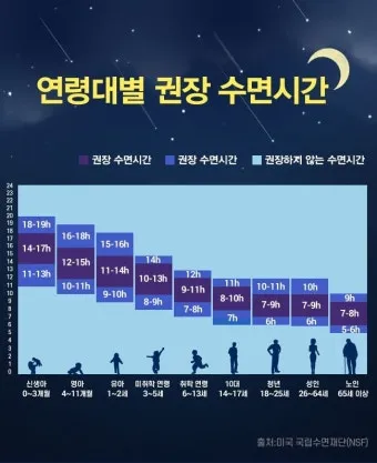 건강한 수면 위한 50대 적정 수면시간과 수면 습관 가이드_5