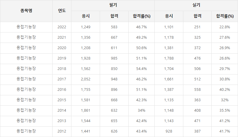 합격률